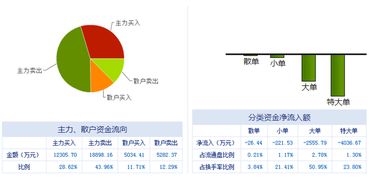 浪潮軟件（600756）變盤之期臨近，謹防主力誘多策略